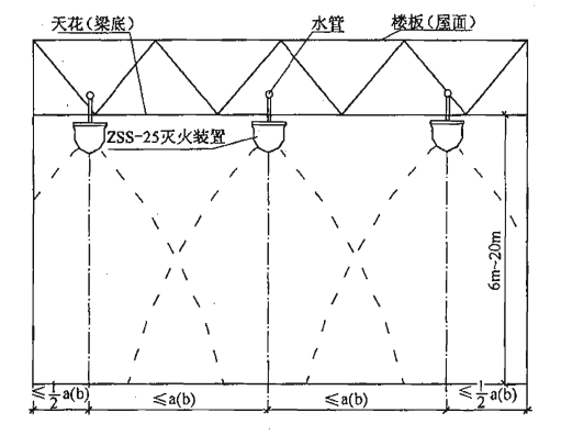 图5  多个标准型（ZSS—25）自动扫描射水高空水炮灭火装置吊顶式（或悬空式）安装及射水示意  