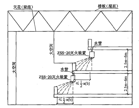 图9  标准型（ZSS—20）自动扫描射水灭火装置退层式安装及射水示意