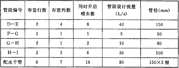 续表2