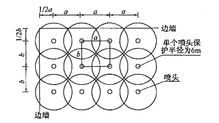 图20  喷头与喷头间以及喷头与边墙间的距离示意