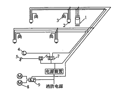图11  不设智能灭火装置控制器时自动扫描射水灭火装置（高空水炮）系统电控系统基本组成示意