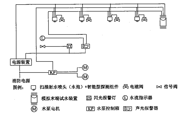 图12  不设智能灭火装置控制器时自动扫描射水灭火装置（高空水炮）系统电控系统基本组成示意  