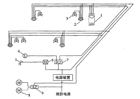 图14  不设智能灭火装置控制器时大空间智能灭火装置系统电控系统基本组成示意
