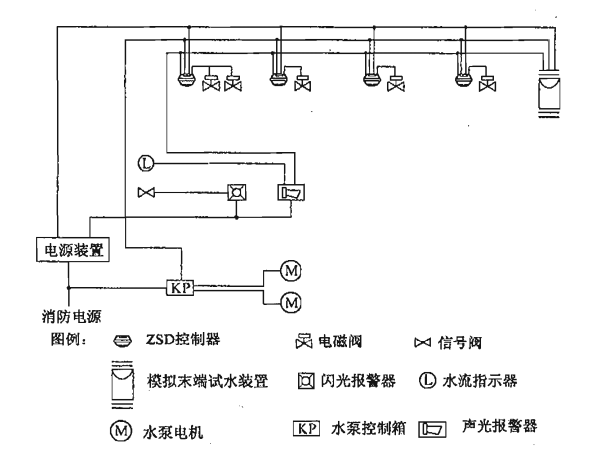 图15  不设智能灭火装置控制器时大空间智能灭火装置系统电控系统基本组成示意