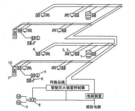 图17  设置智能灭火装置控制器时自动扫描射水灭火装置（高空水炮）系统电控系统基本组成示意