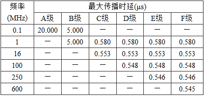 表5.0.3-10  信道传播时延 