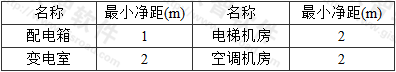 表7.0.1-2  综合布线缆线与电气设备的最小净距 