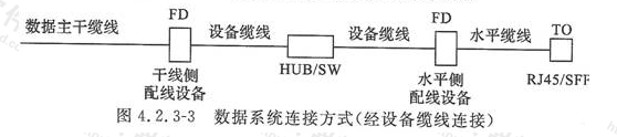 图4.2.3-2  数据系统连接方式（经设备缆线连接）