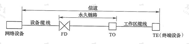 图4  两个连接器件的信道与永久链路