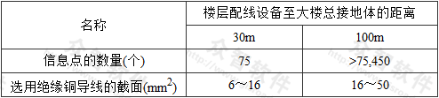 表10  接地导线选择表