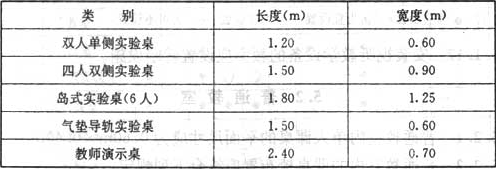 表5.3.2  实验桌平面尺寸