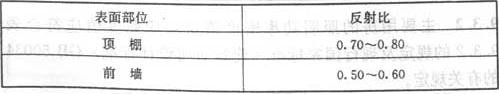 表9.2.3  教学用房室内各表面的反射比值