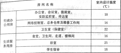 续表10.1.7