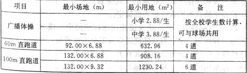 表1  中小学校主要体育项目的用地指标