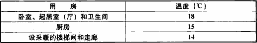 表8.3.6  室内采暖计算温度