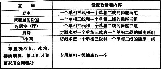 表8.7.6  电源插座的设置数量