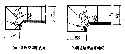 图2  一边临空与两侧有墙的楼梯净宽要求不同