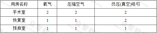 表9.2.5-1  每床每套终端接头最少配置数量(个)