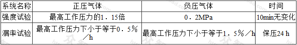 表9.4.2  医用气体系统弓虽度试验及漏率试验