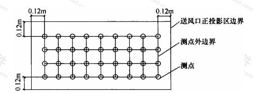 图13.3.6  地面以上1.2m截面风速测点平面布置