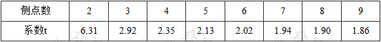 表13.3.11-1  系数t