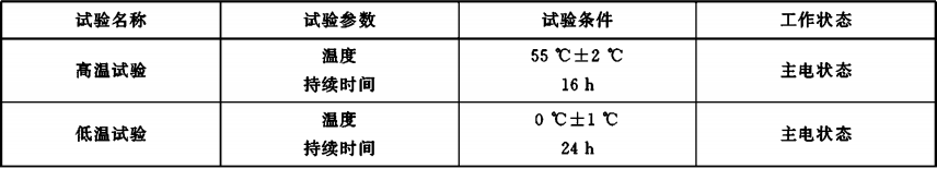 表1 气候条件