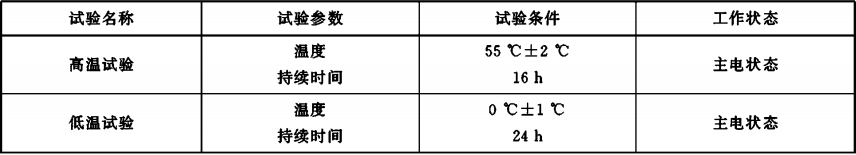 表1  气候条件