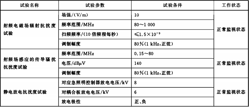 表3 电磁兼容条件