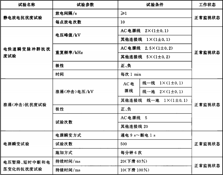 表3(续)