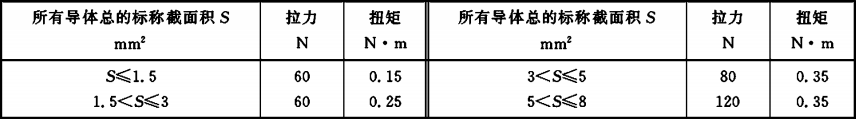 表4 扭矩值