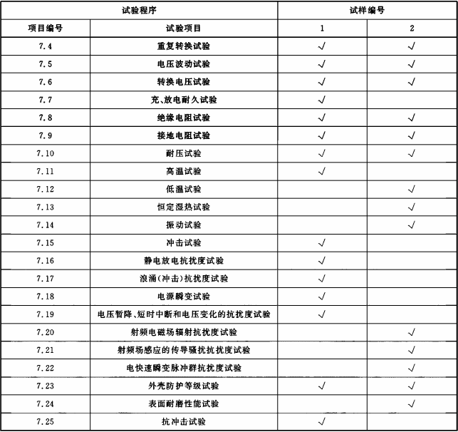 表5 (续)