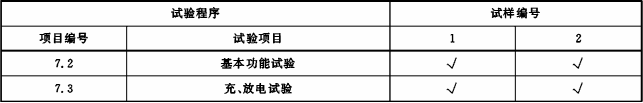 表5 试验程序