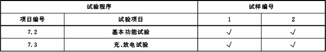 表5  试验程序