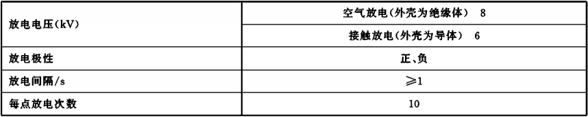  表6  静电放电抗扰度试验条件