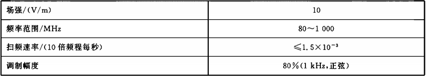 表8  射频电磁场辐射抗扰度试验条件