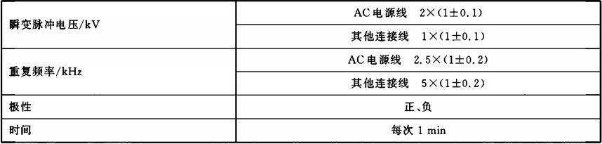 表10  电快速瞬变脉冲群抗扰度试验条件