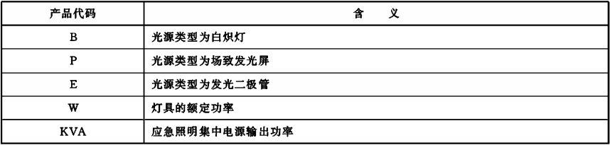 表C.2（续）