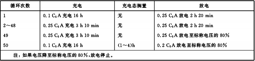 表D.3 电池组循环寿命试验