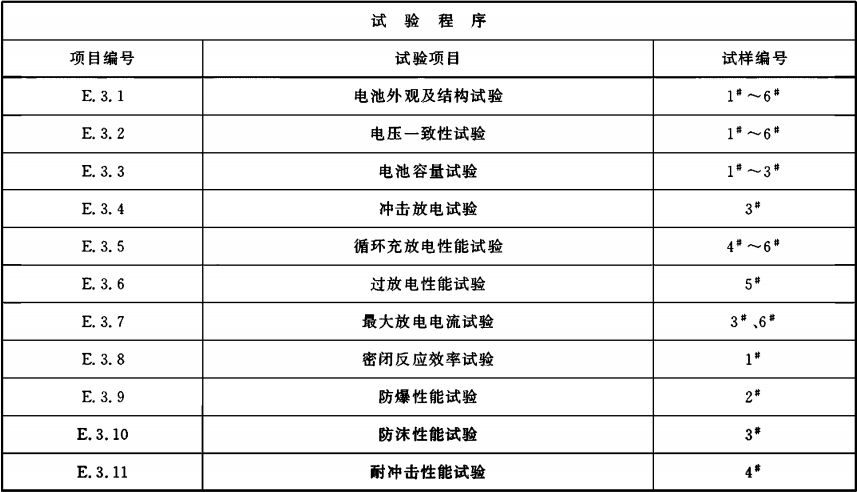 表E.1  试验程序