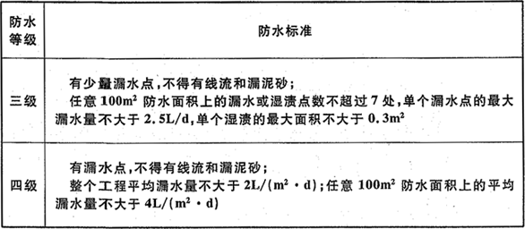 续表3.2.1