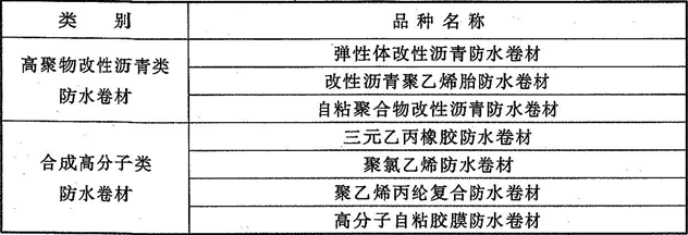 表4.3.5  卷材防水层的卷材品种 