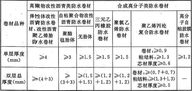 表4.3.6  不同品种卷材的厚度