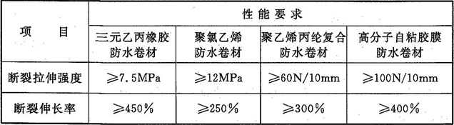 表4.3.9  合成高分子类防水卷材的主要物理性能