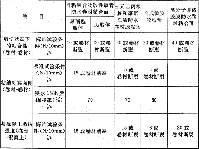 表4.3.10  防水卷材粘结质量要求