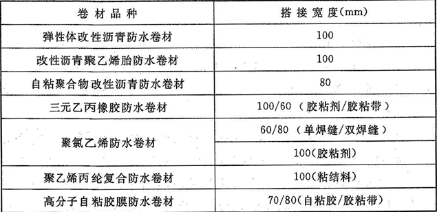 表4.3.14  防水卷材搭接宽度