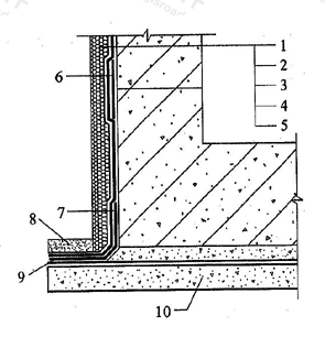 图4.4.5-1  防水涂料外防外涂构造