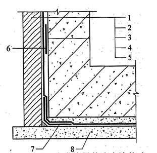 图4.4.5-2  防水涂料外防内涂构造 