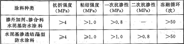 表4.4.8-1  无机防水涂料的性能指标