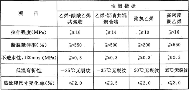 表4.5.8  塑料防水板主要性能指标