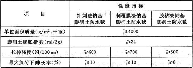 表4.7.9  膨润土防水材料的性能指标